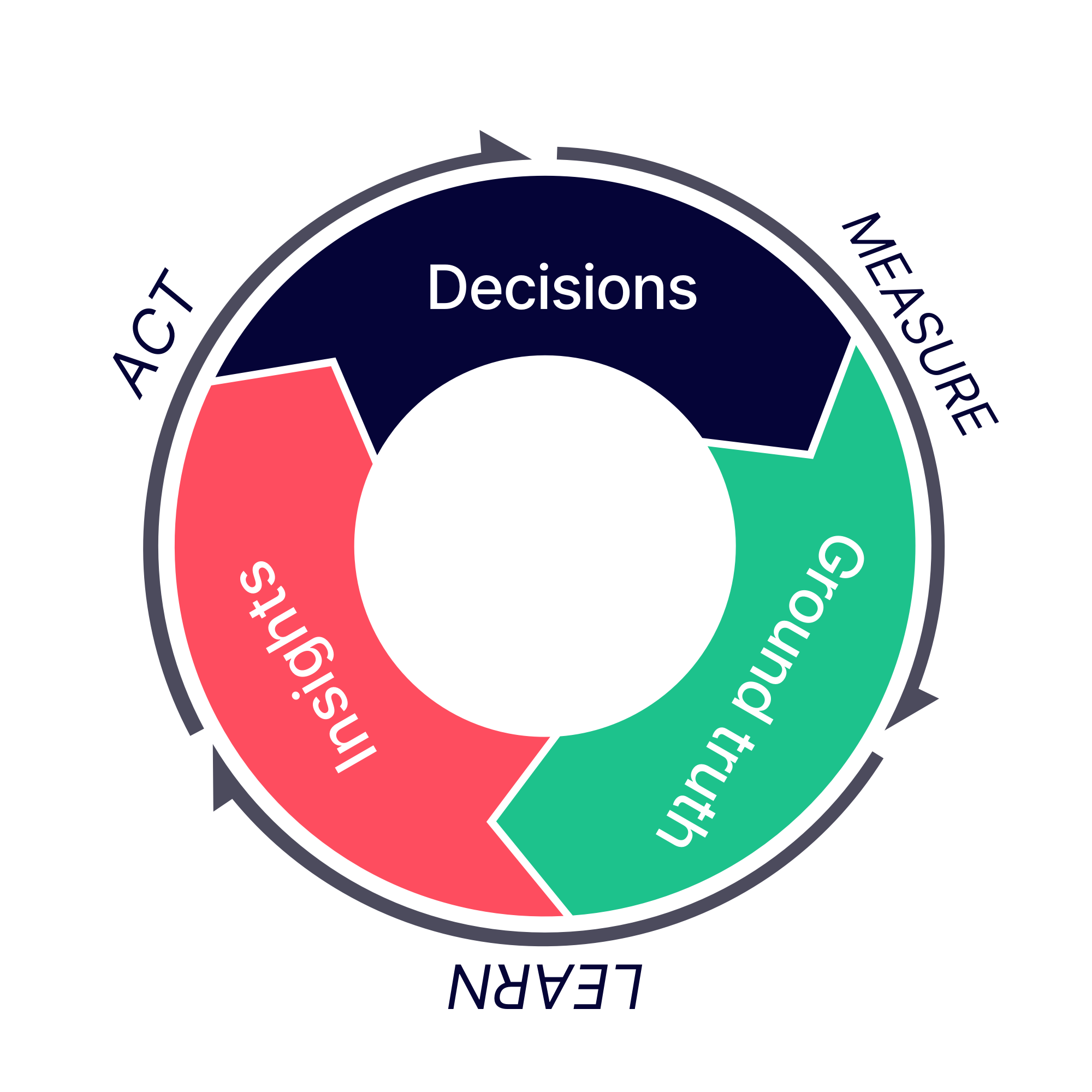 Build logistics apps that feel like the future